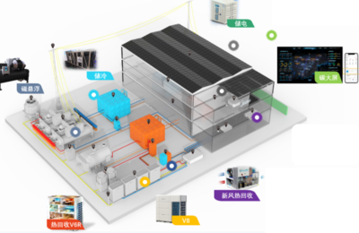 入主科陆电子 家电巨头的能源棋局与物联网技术研发