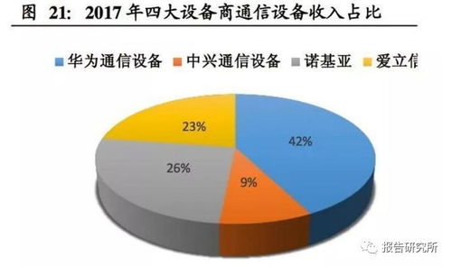 5G产业链深度研究报告 物联网技术研发的机遇、挑战与核心驱动力