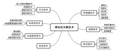 下一个十年的C位 物联网产业全景解析与技术研发前瞻