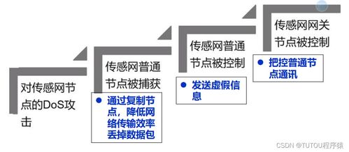 物联网安全架构与基础设施 赋能技术研发的双重支柱