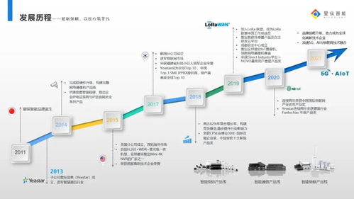 星纵智能十周年 十年智于心，匠心致万物，领航物联网技术研发新篇章
