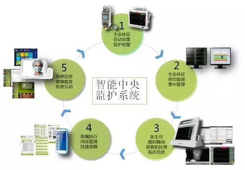 深圳虚拟大学园 物联网技术研发的创新高地与产业引擎