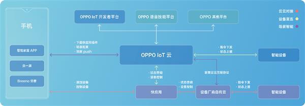 2019 OPPO开发者大会 影音类IoT新动向引领物联网技术研发新浪潮