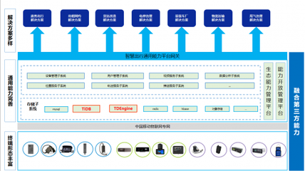 中移物联助力出行物联网数据库国产化，推动技术研发创新